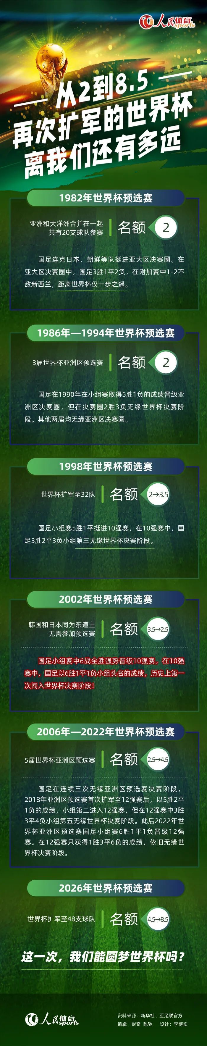 阿方索状态不佳对续约谈判没有帮助。